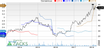 Top Ranked Momentum Stocks to Buy for April 6th