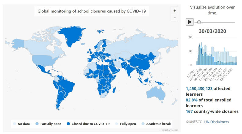2020年3月30日聯合國教科文組織統計全球校園停課狀況。
