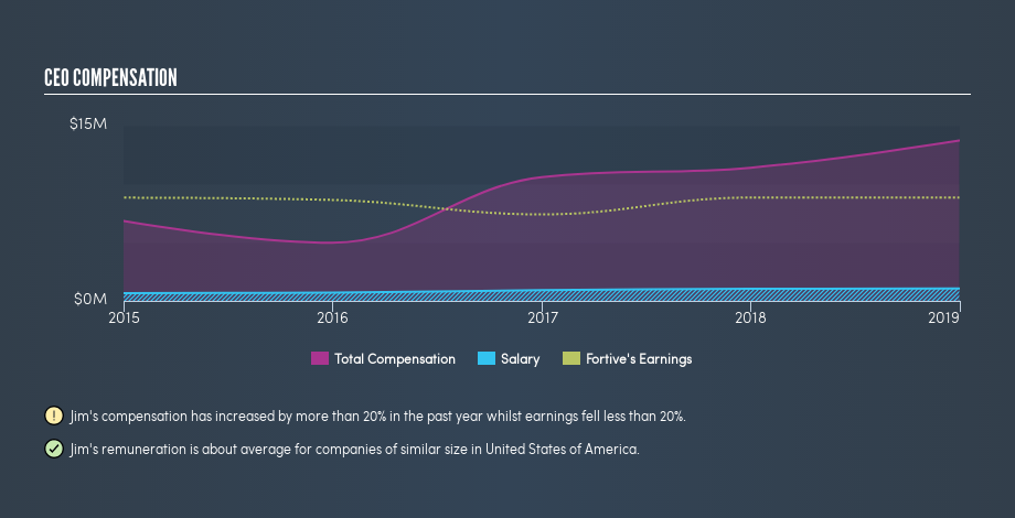 NYSE:FTV CEO Compensation, August 12th 2019