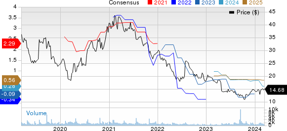 NETGEAR, Inc. Price and Consensus