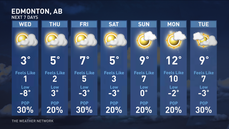 Edmonton 7 day forecast