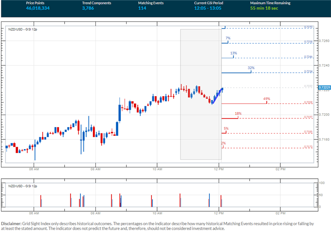 NZD/USD Levels to Know Ahead of US June PCE Figures