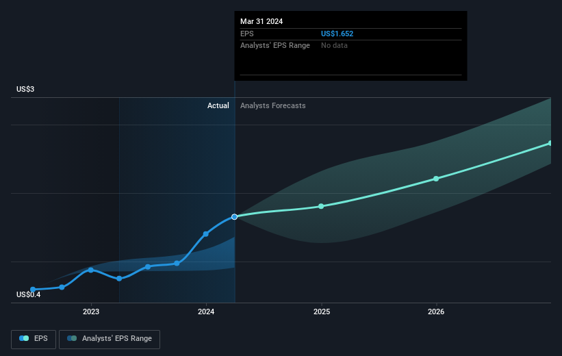 earnings-per-share-growth