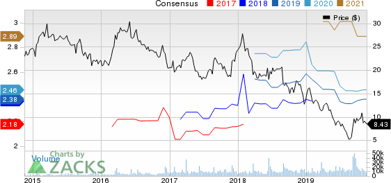 The Michaels Companies, Inc. Price and Consensus