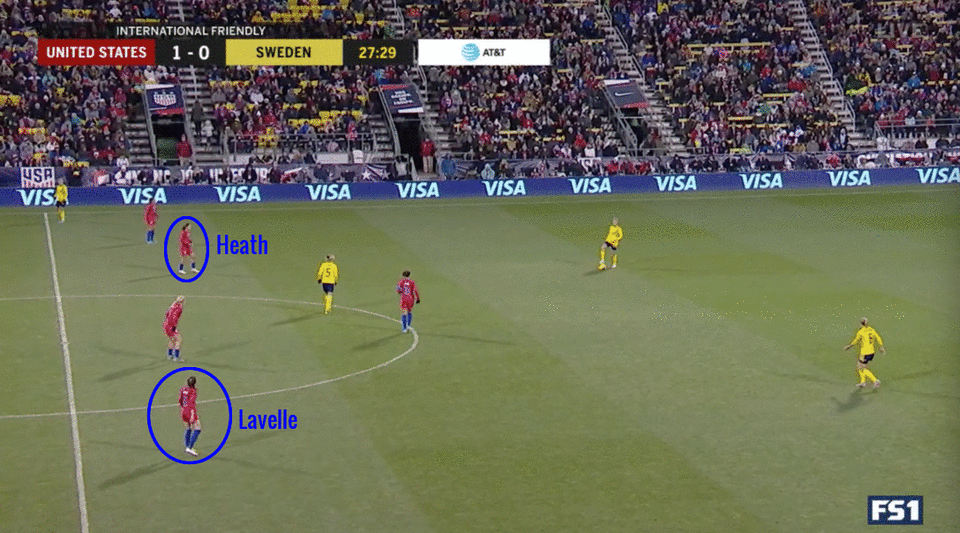 New USWNT coach Vlatko Andonovski's tactics at work against Sweden. (Screenshot: Fox Sports | Illustration: Henry Bushnell/Yahoo Sports)