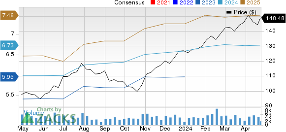 Westinghouse Air Brake Technologies Corporation Price and Consensus