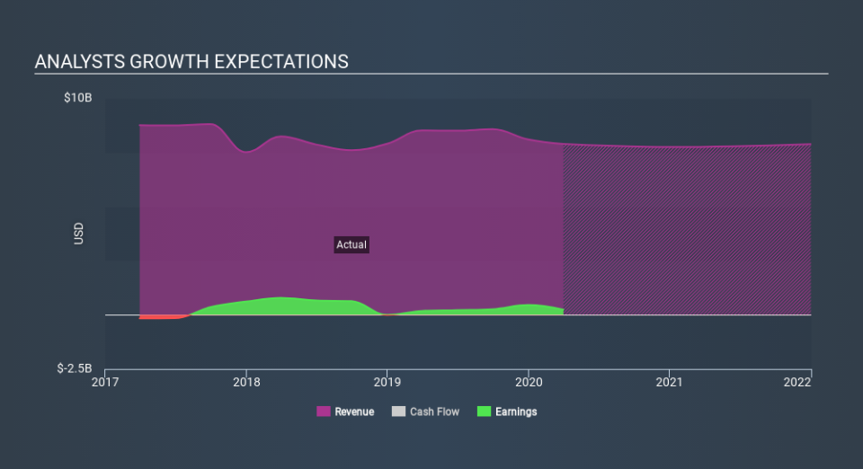 NYSE:GNW Past and Future Earnings May 8th 2020