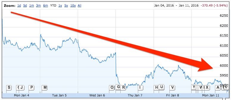 ftse100jan12