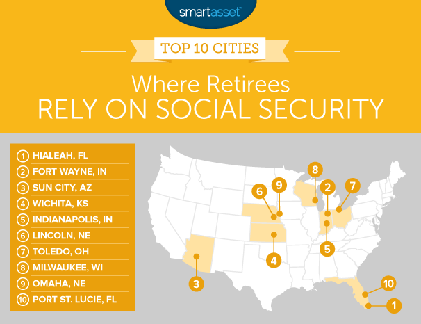 These are states where retirees rely on social security the most.