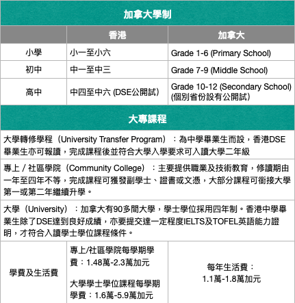 留學成移居跳板-了解加拿大學制