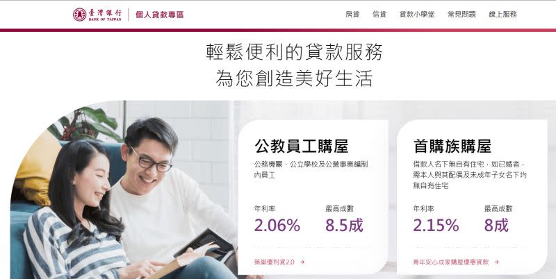 ▲央行3月升息後，台灣銀行房貸地板利率突破2%，來到2.06%，青年首購利率則為2.15%。（圖／翻攝台灣銀行官網）