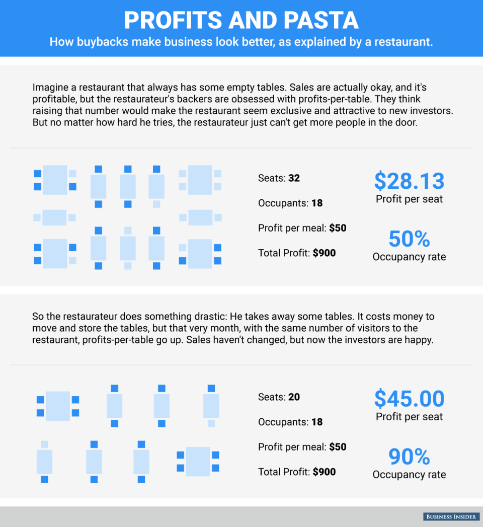 BI_Graphics Profits and pasta buyback (1)