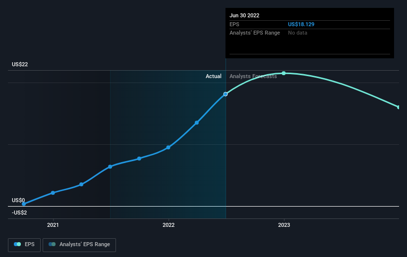 earnings-per-share-growth