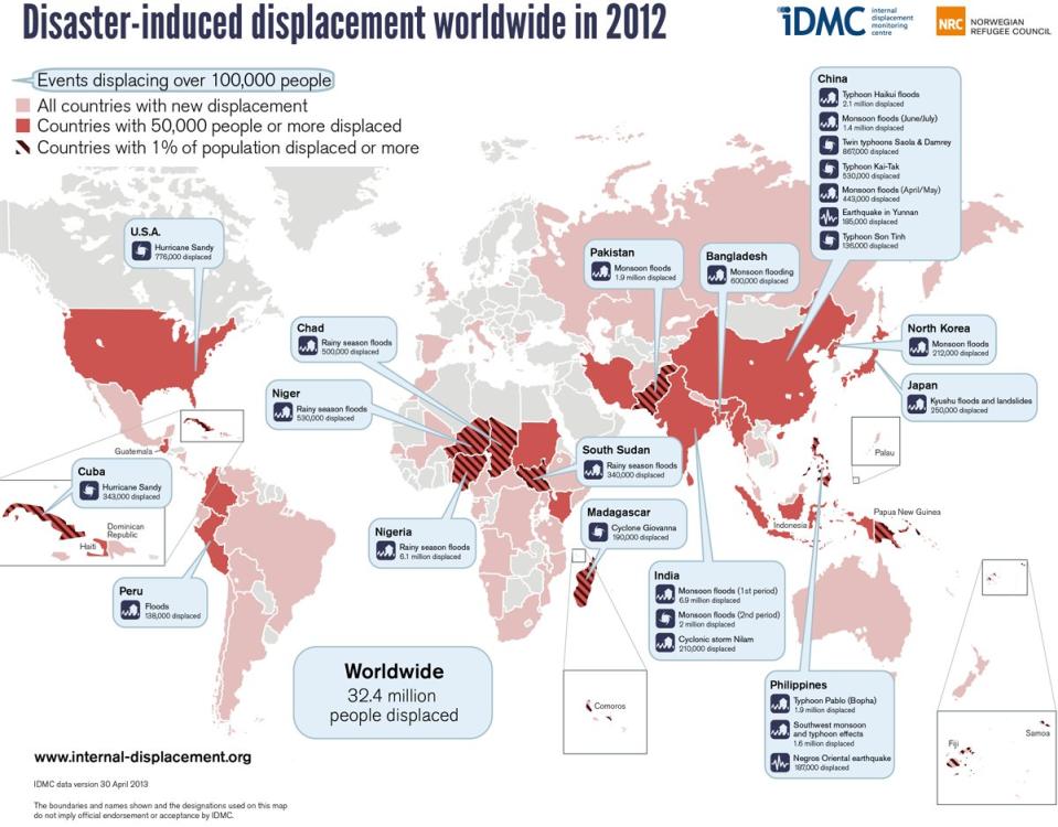 disaster-induced displacement