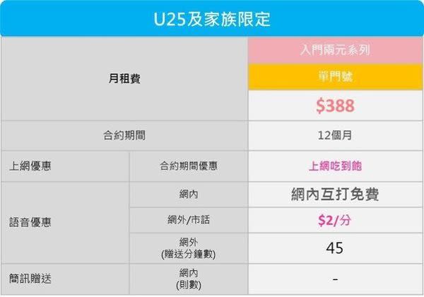 十二月份千元以下4G上網吃到飽方案懶人包