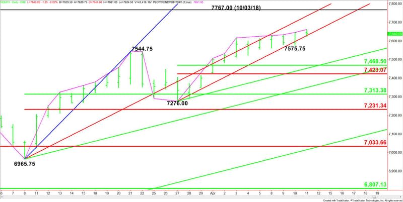 Daily June E-mini NASDAQ-100 Index