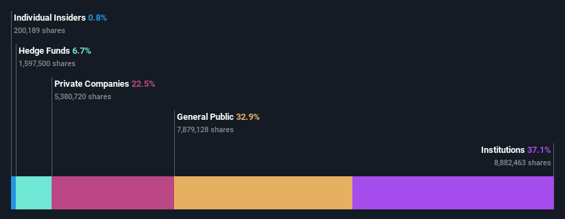 ownership-breakdown