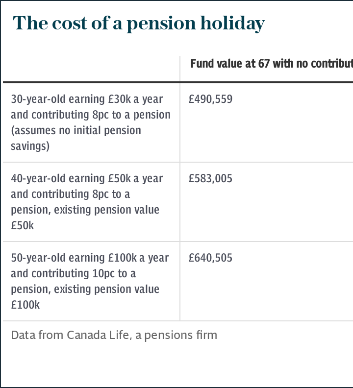 The cost of a pension holiday