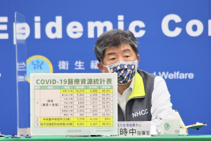 國內今（5日）新增62,110例新冠肺炎（COVID-19）確診案例，其中包含62,080例本土、30例境外移入，另有124例死亡。（指揮中心提供）