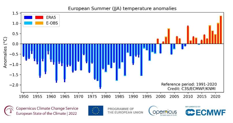 C3S/ECMWF/KNMI