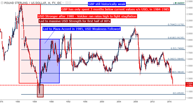 Yen, Sterling Price Action and Central Bank Inference 