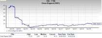 Orion Engineered Carbons (OEC) is an inspired choice for value investors, as it is hard to beat its incredible lineup of statistics on this front.