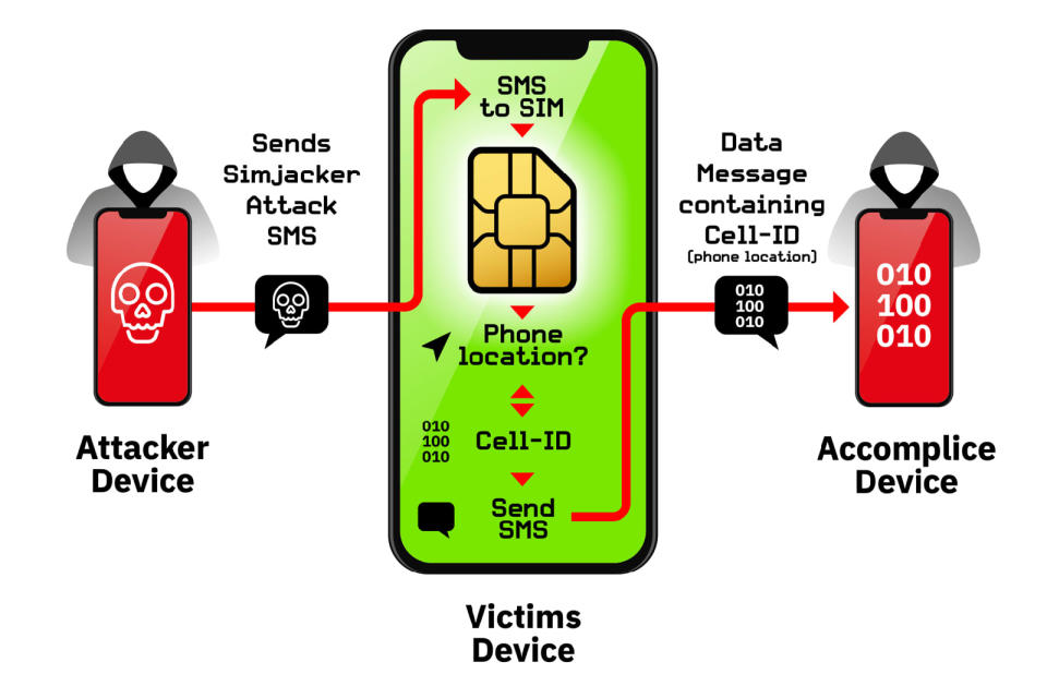 AdaptiveMobile Security