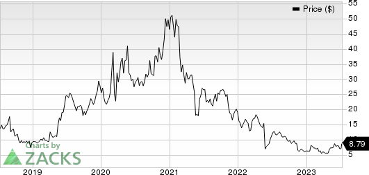 Iovance Biotherapeutics, Inc. Price