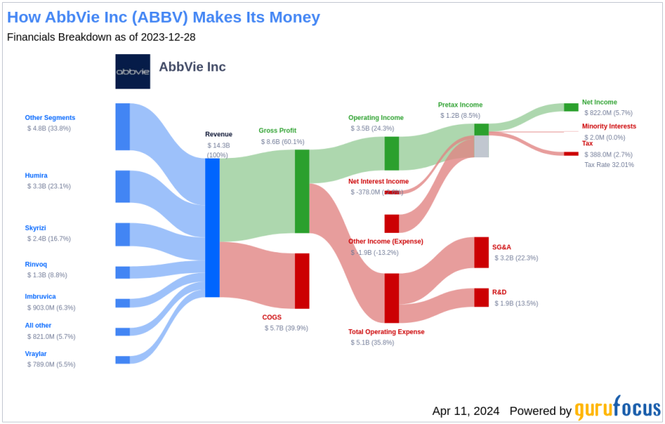 AbbVie Inc's Dividend Analysis