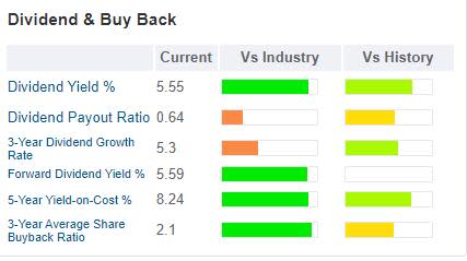 GuruFocus IBM dividends and buybacks