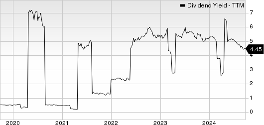 SK Telecom Co., Ltd. Dividend Yield (TTM)