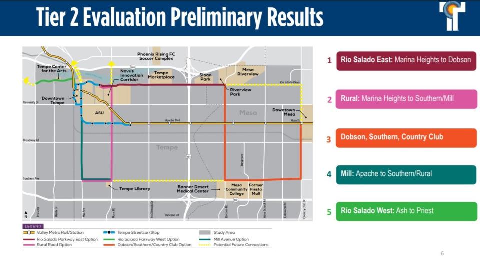 The proposed routes would connect the streetcar route that is under construction to regional destinations in Tempe and Mesa such as the Tempe Community Center Complex, which houses the city library, history museum and other municipal buildings, Mesa Riverview and downtown Mesa.