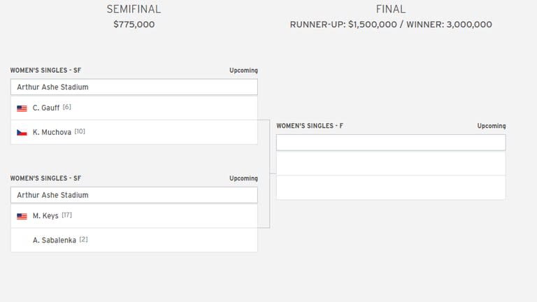 Así quedó el cuadro de semifinales del US Open femenino