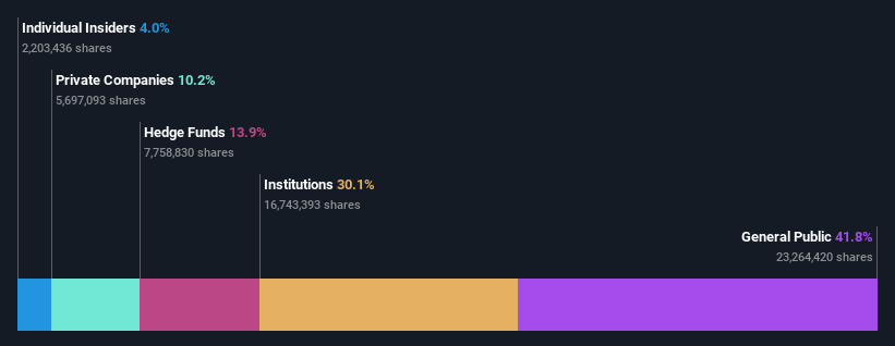 ownership-breakdown