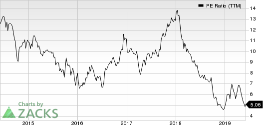 Dana Incorporated PE Ratio (TTM)