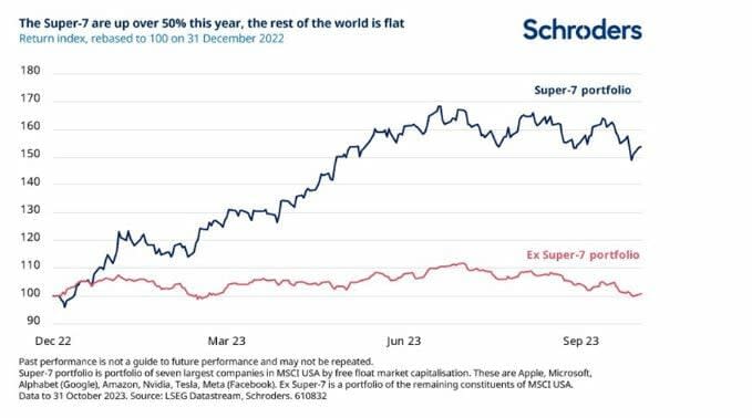 schroders_grafico1