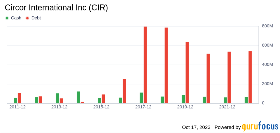 Unveiling Circor International (CIR)'s Value: Is It Really Priced Right? A Comprehensive Guide