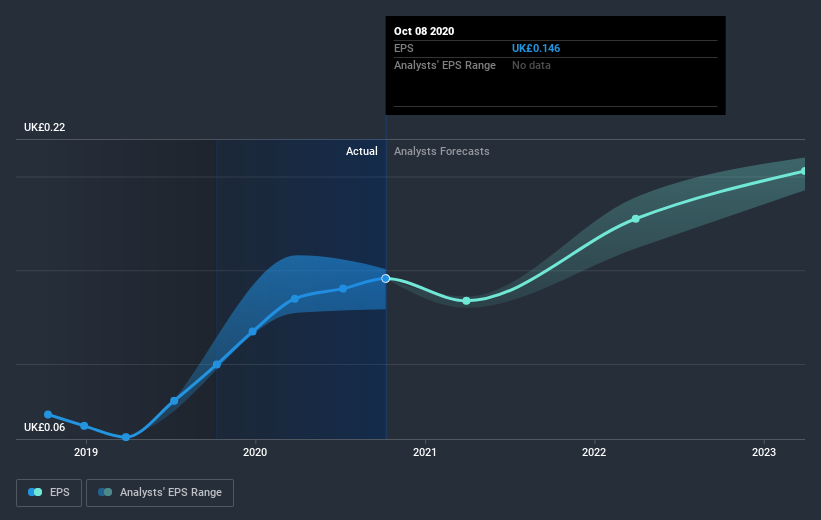 earnings-per-share-growth