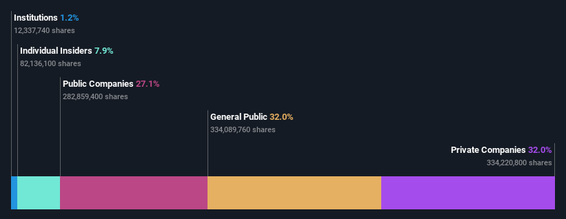 ownership-breakdown