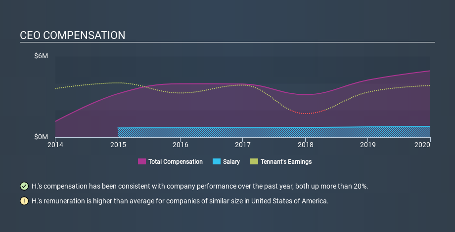 NYSE:TNC CEO Compensation March 31st 2020