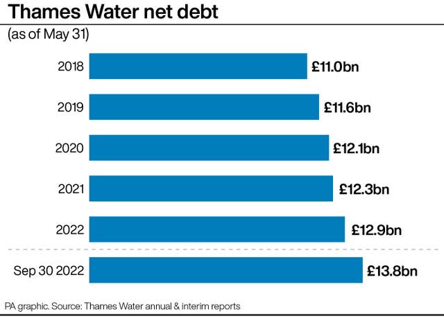 CITY ThamesWater