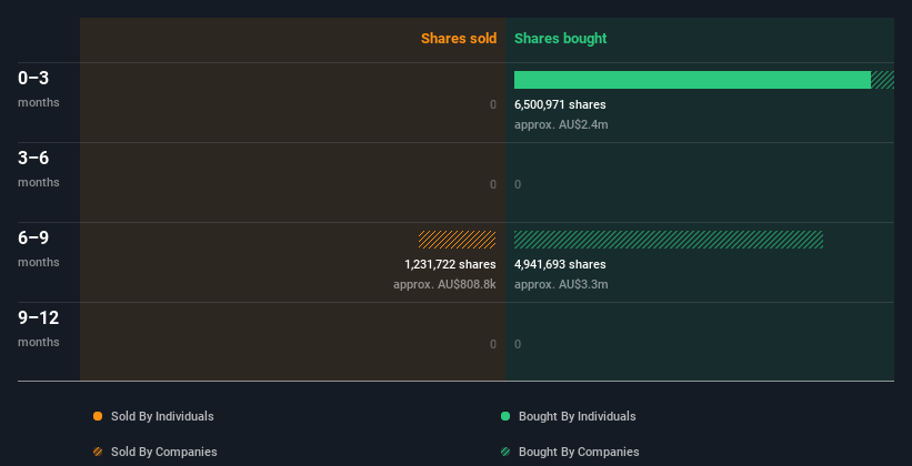 insider-trading-volume