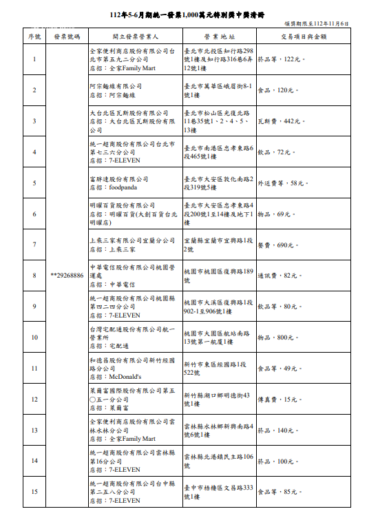 <cite>112年5-6月期統一發票特別獎中獎清冊。（圖／取自財政部官網）</cite>