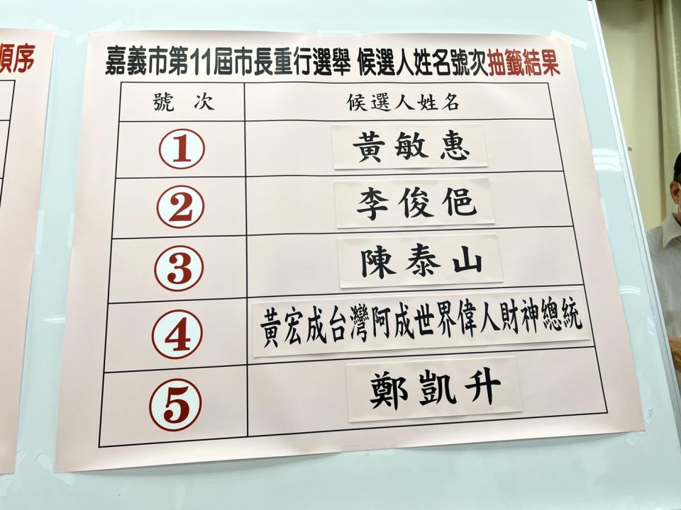 嘉義市長選舉抽籤號次出爐。讀者提供