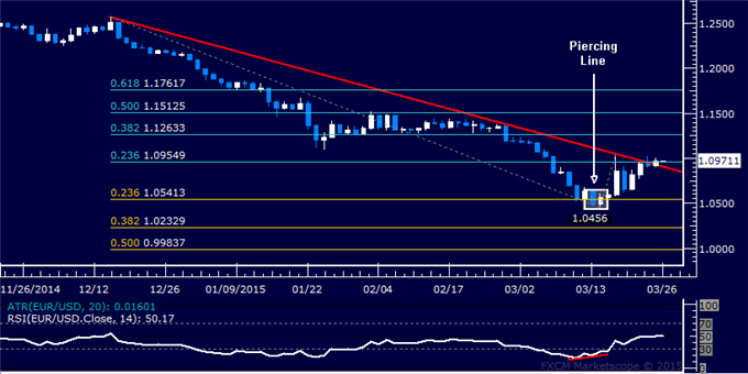 EUR/USD Technical Analysis: Aiming Above 1.12 Figure