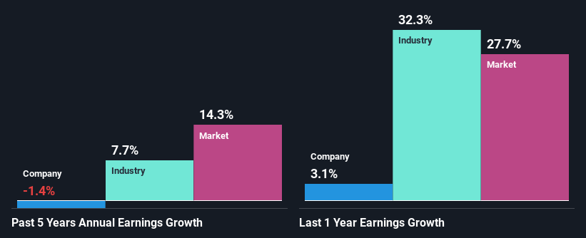 past-earnings-growth