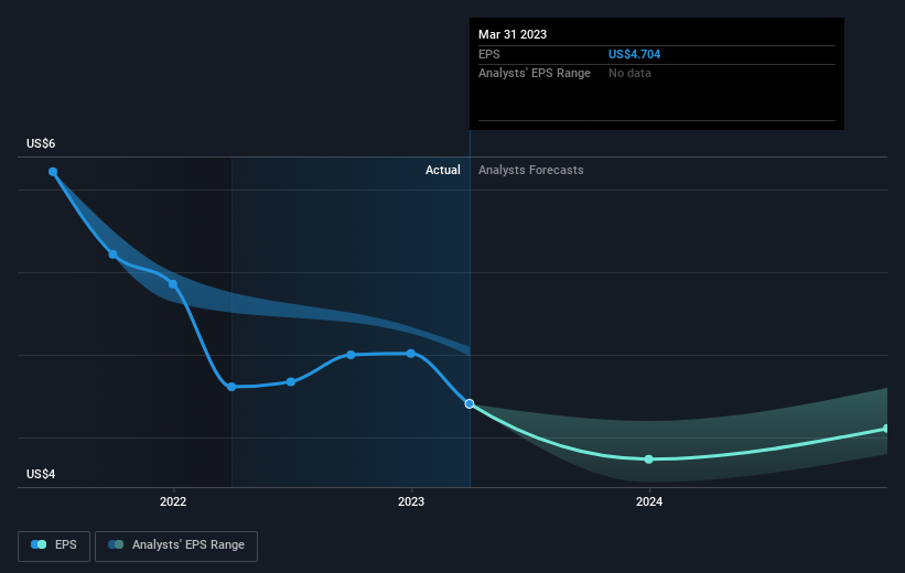 earnings-per-share-growth