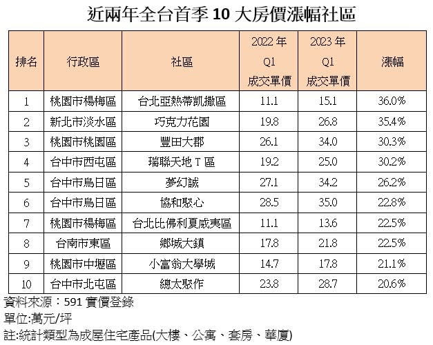 （圖／591房屋交易網提供）