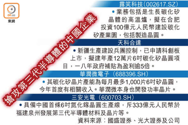 搶攻第三代半導體的中國企業