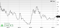 Top Ranked Momentum Stocks to Buy for April 12nd